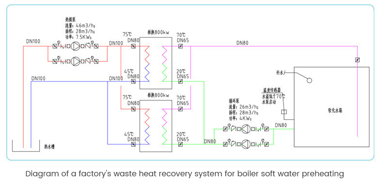 Energy-saving renovation project