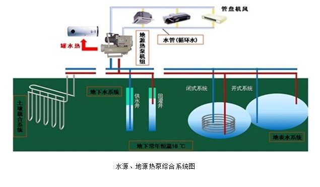 水源热泵