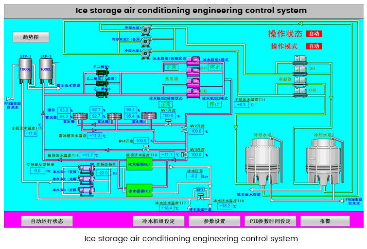 Electrical control and installation works