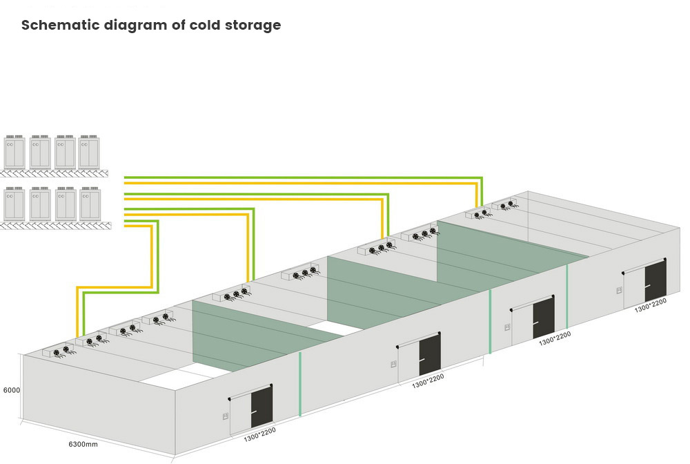 Cold storage engineering