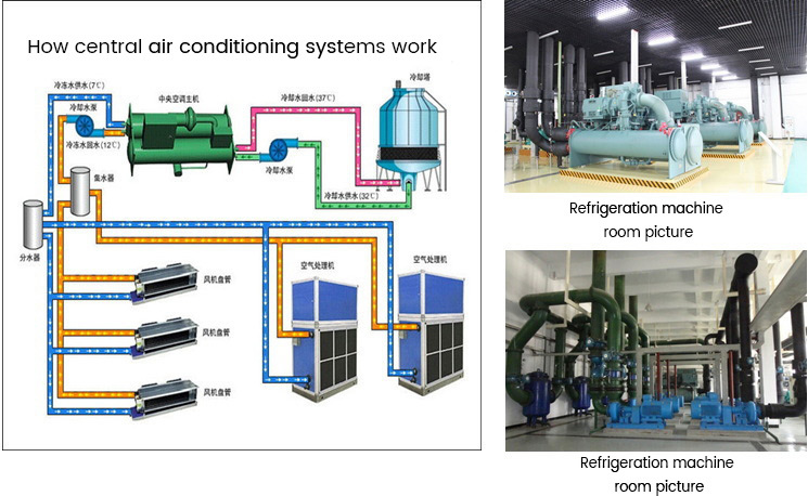 Central air conditioning system engineering