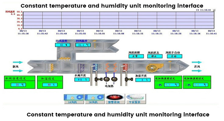 Constant temperature and humidity air conditioning project