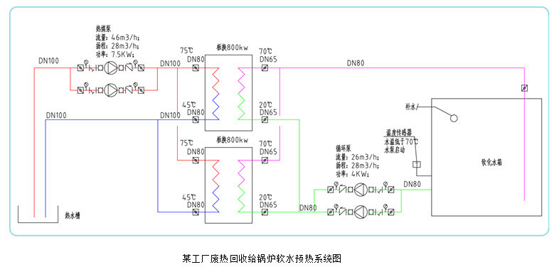 节能改造工程