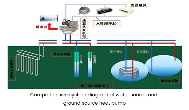 Water source and ground source heat pump works